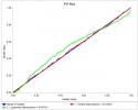 P-P Plot